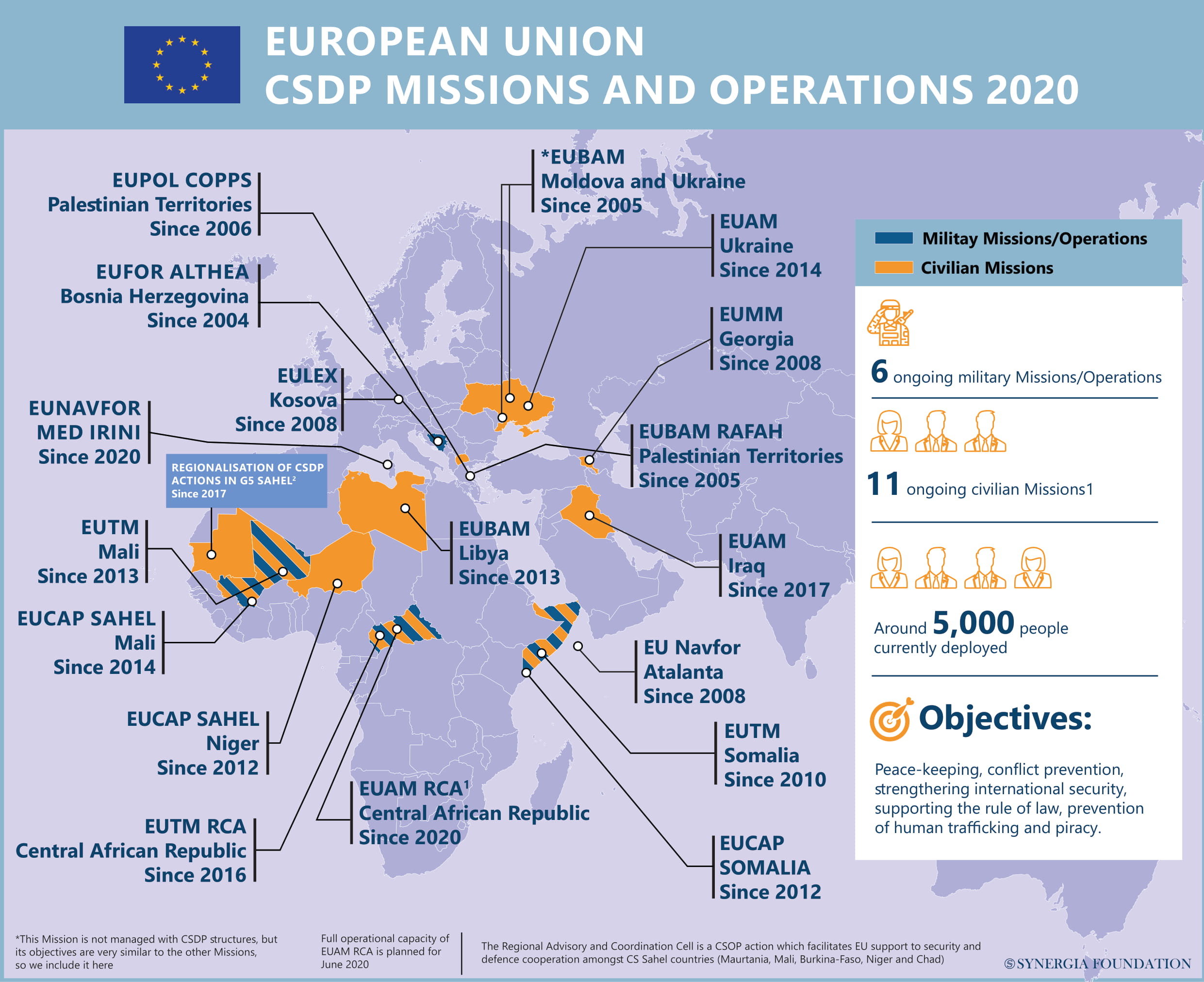 EUROPEAN UNION CSDP MISSIONS AND OPERATIONS 2020