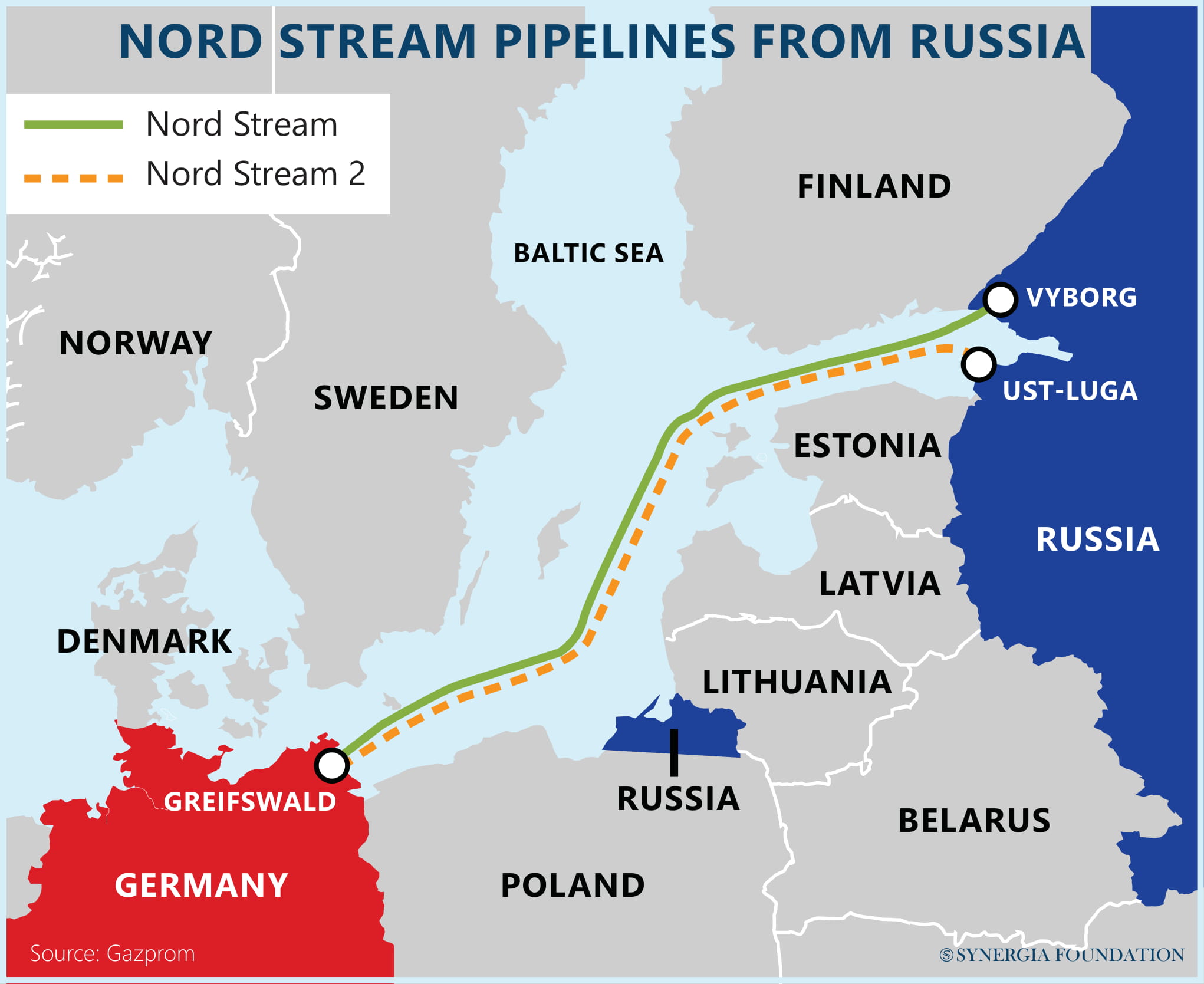 Nord Stream pipeline 