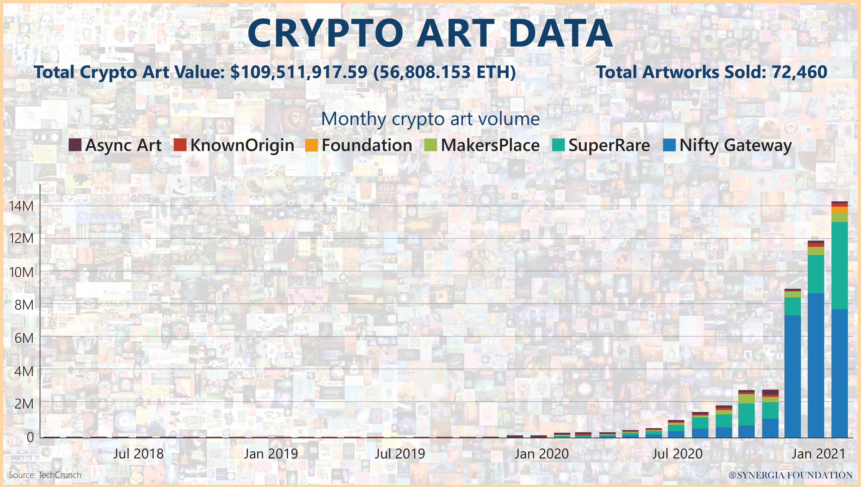 Crypto art data