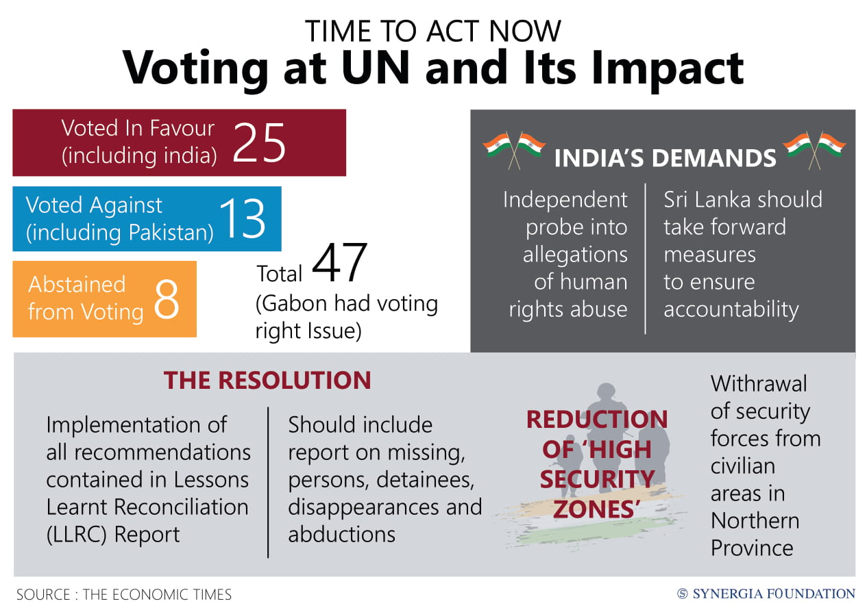 Voting at UN