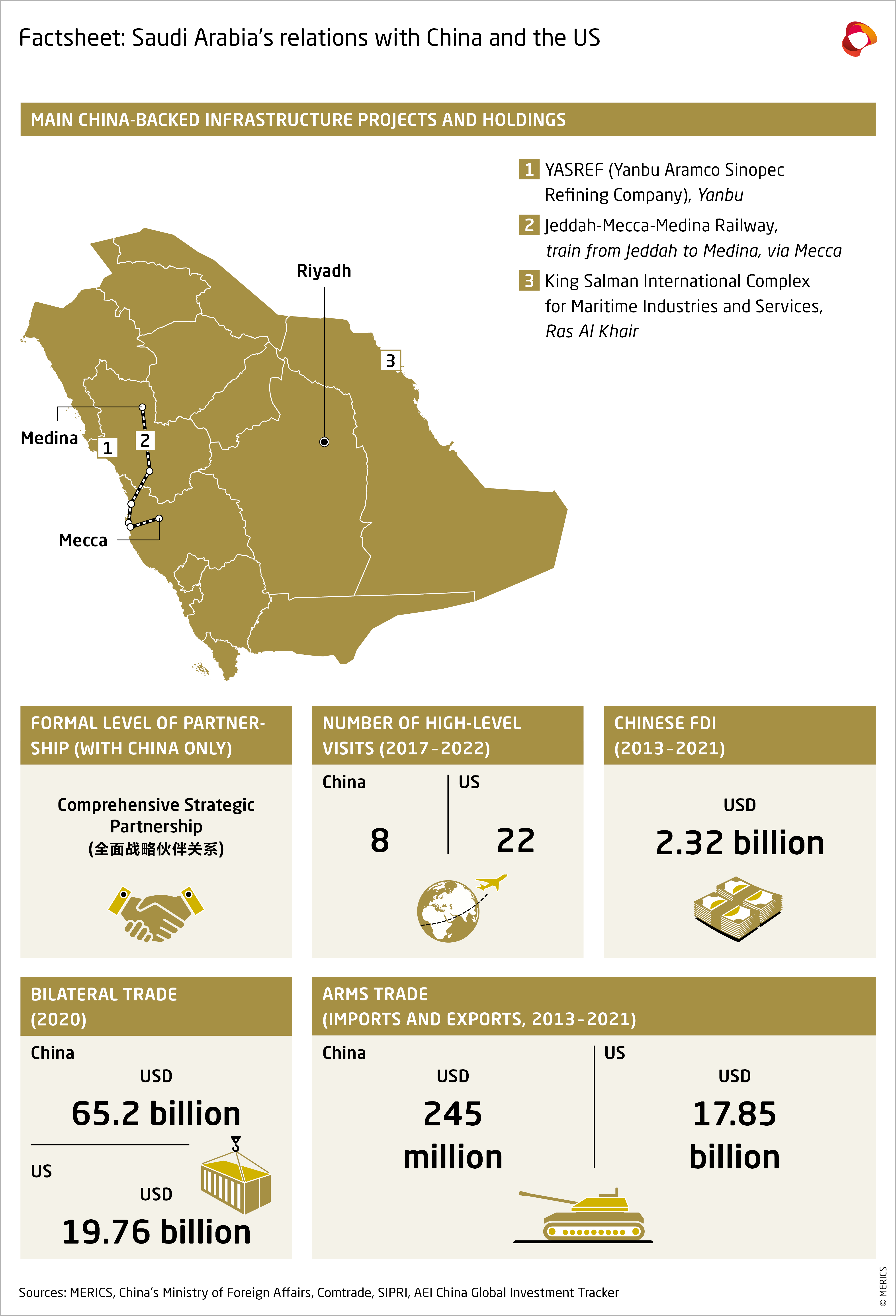 SAUDI ARABIA: RE-CALIBRATION IN PROGRESS