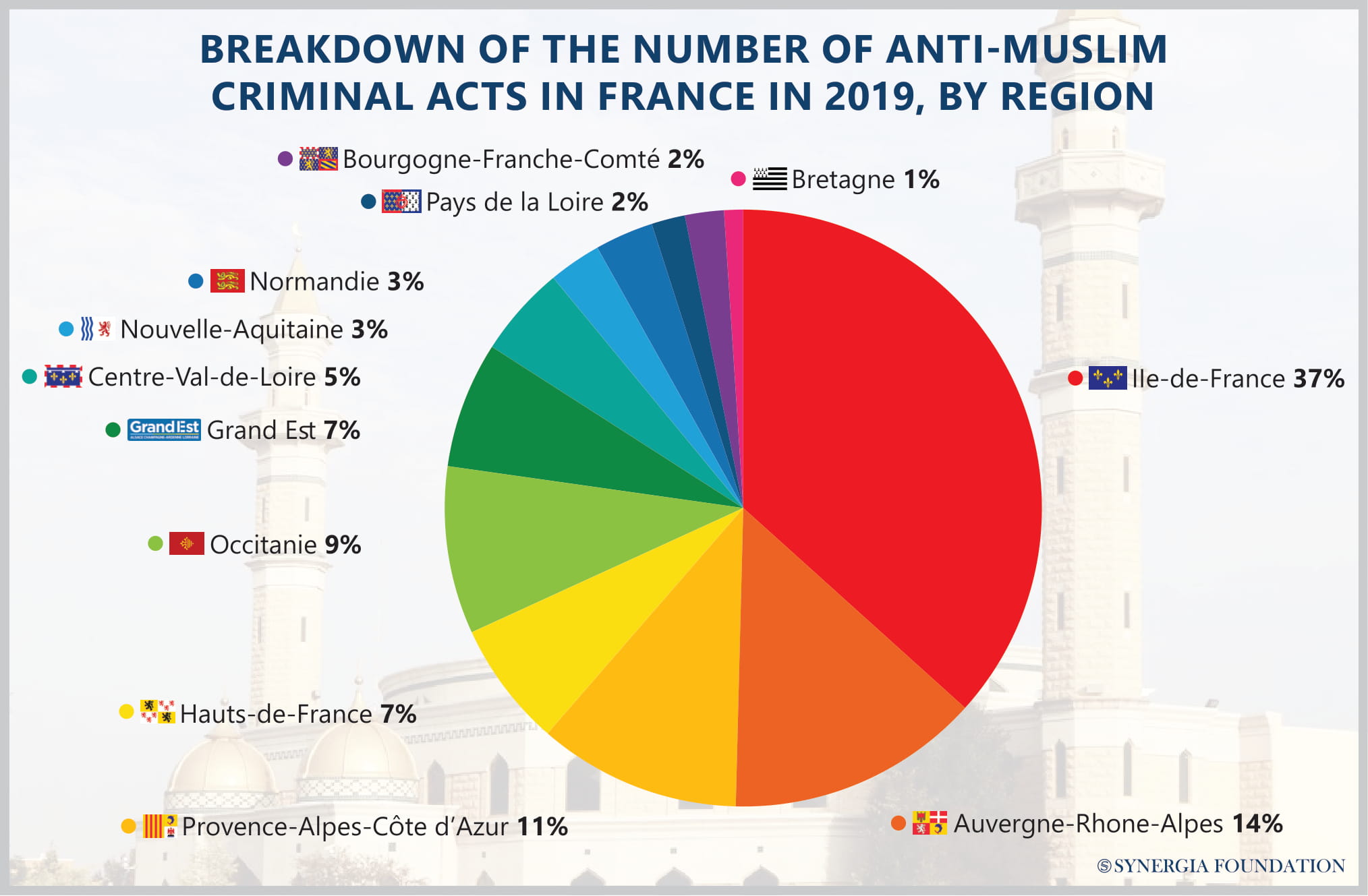 Islamophobia in France