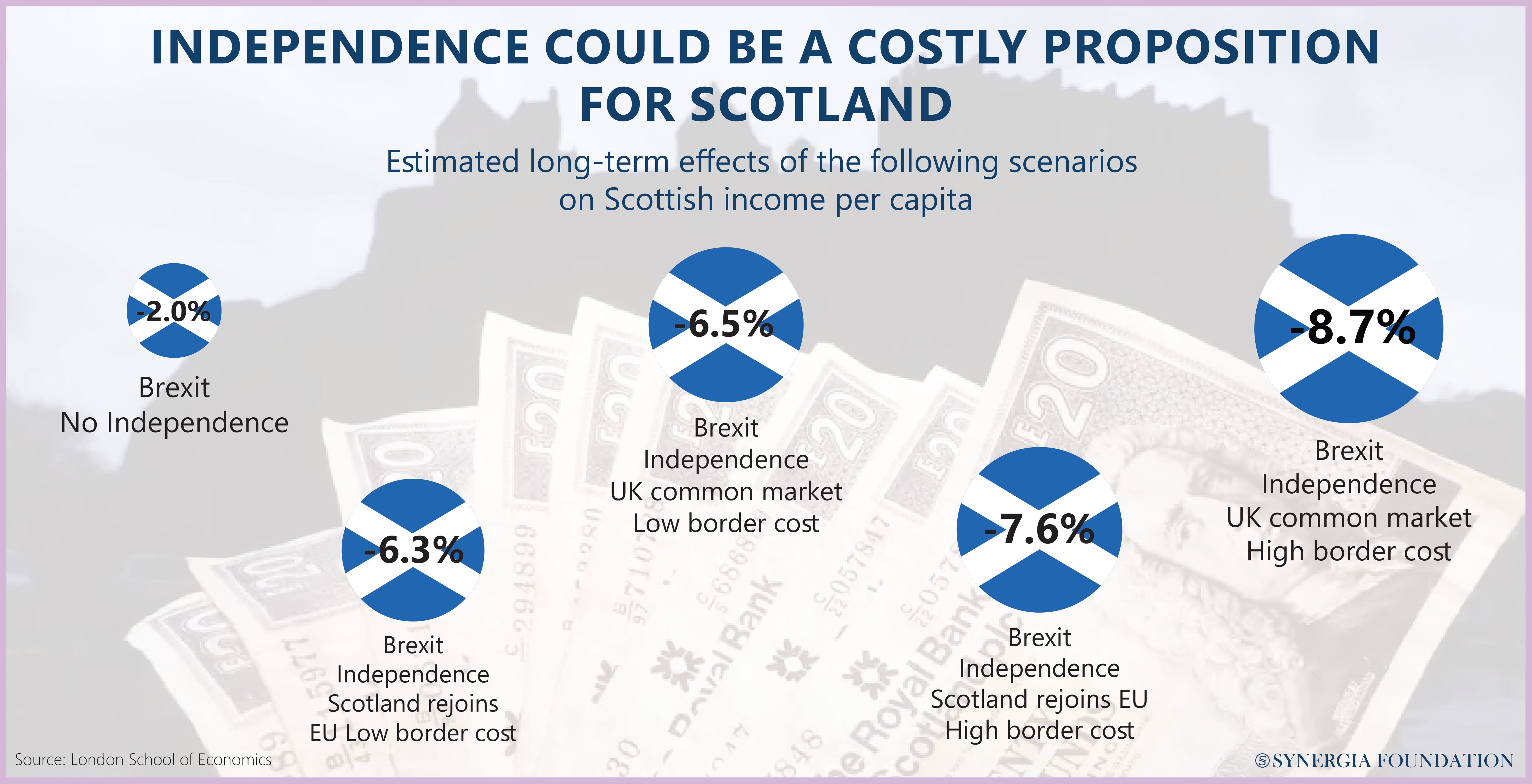 The economics behind Scotland's independence 