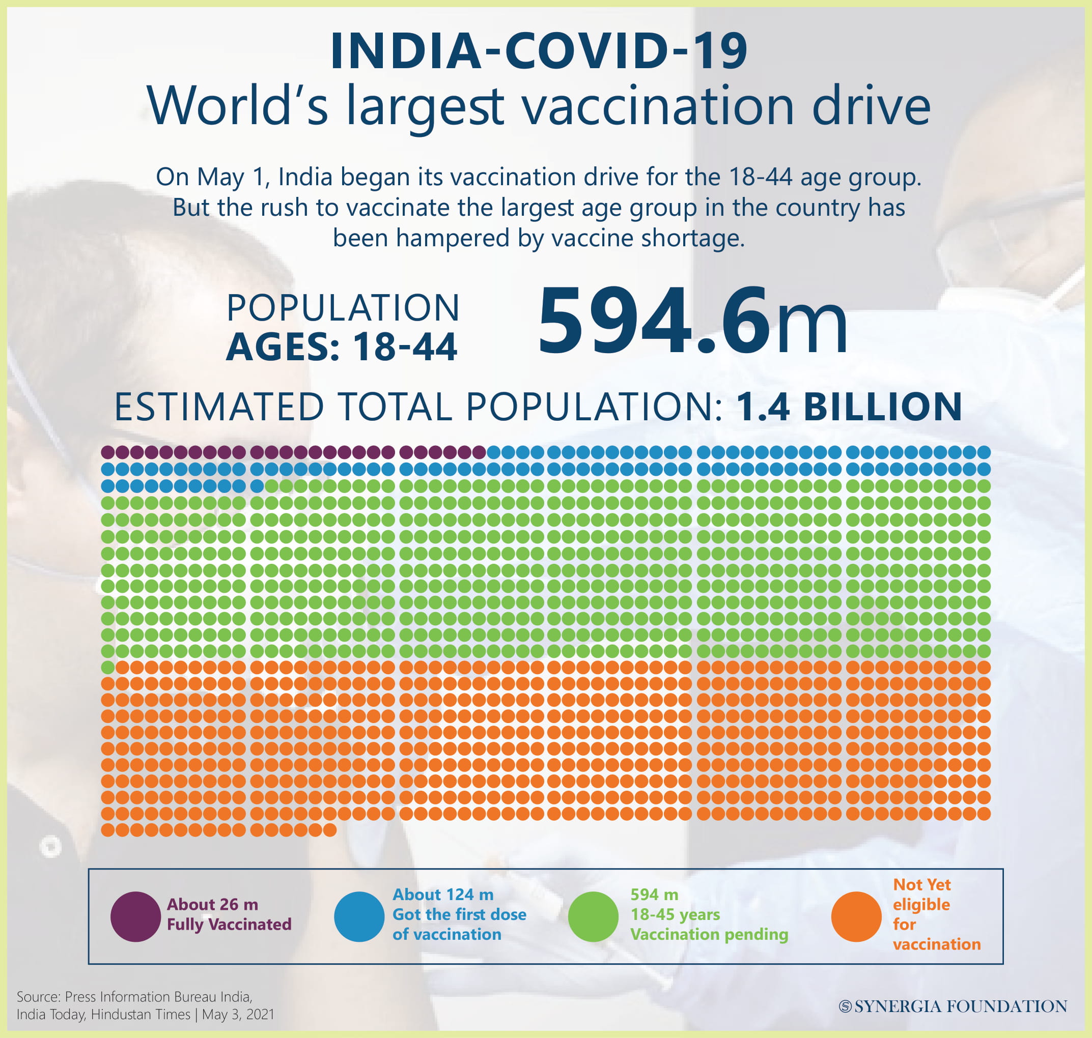 India's vaccination drive