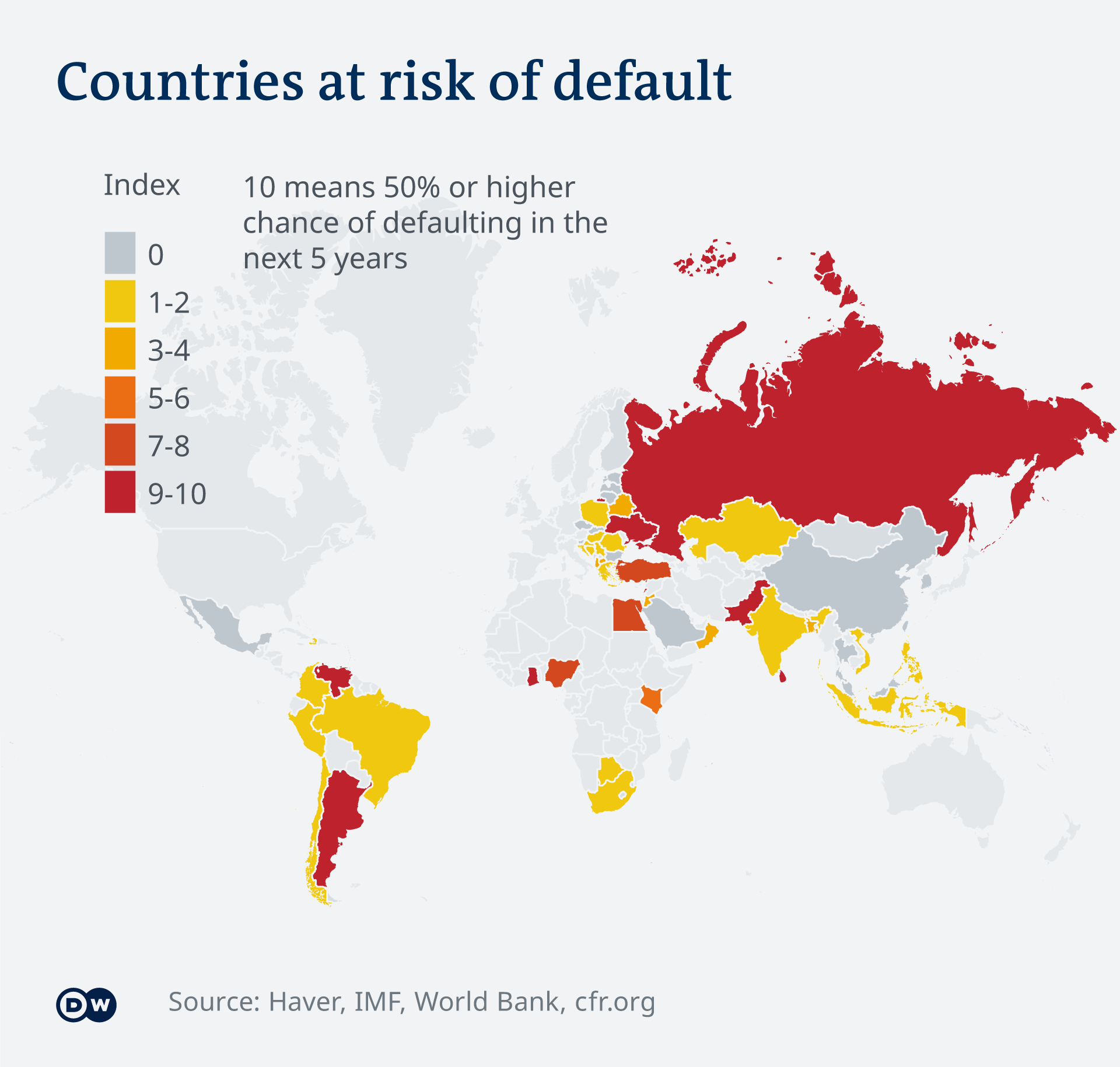 Sovereign debt default