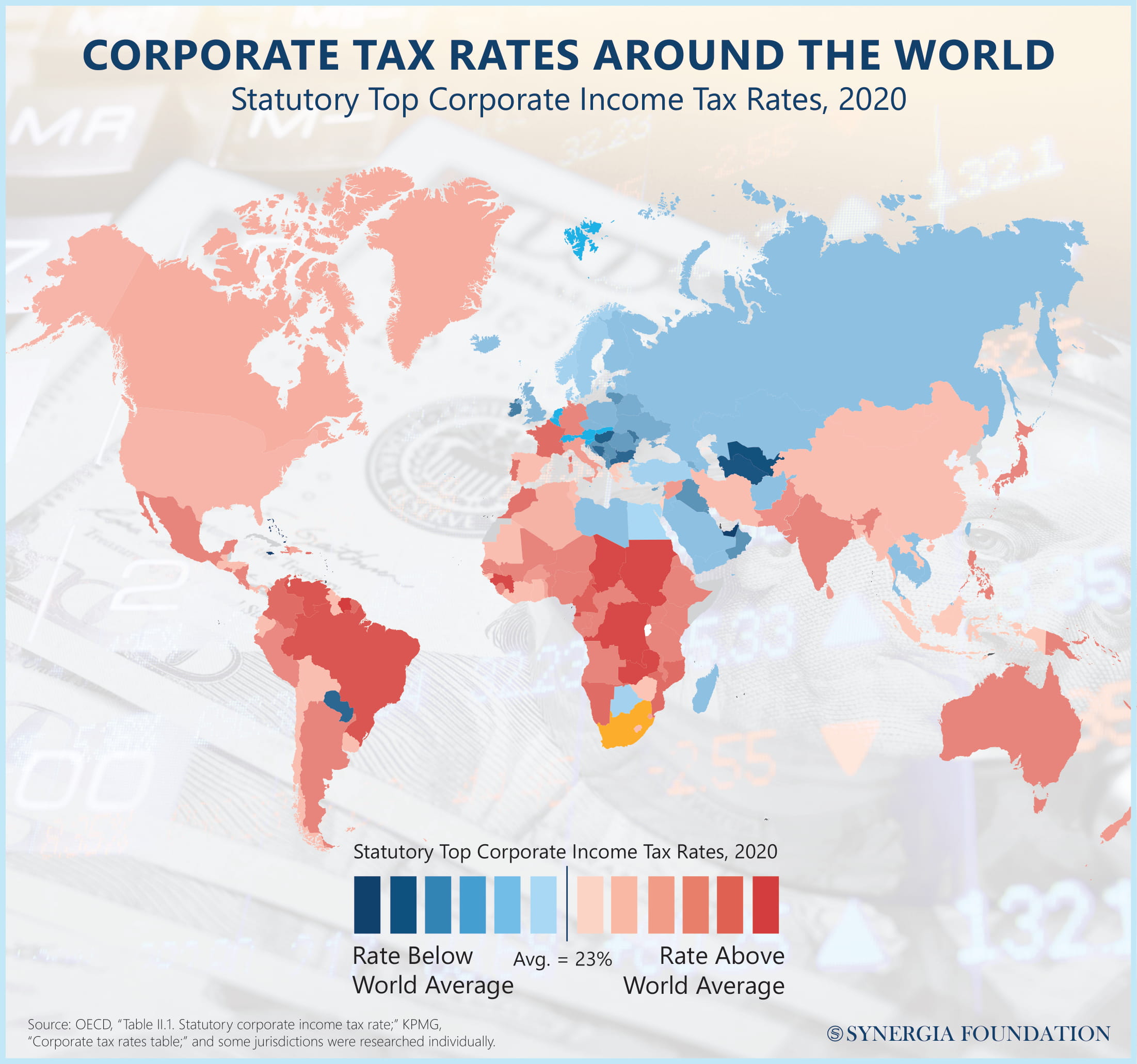 Global corporate tax rates 