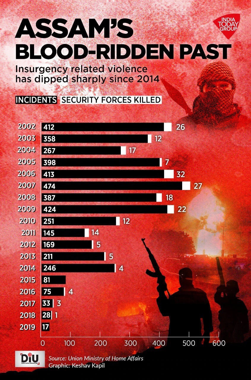 AFSPA Infographic