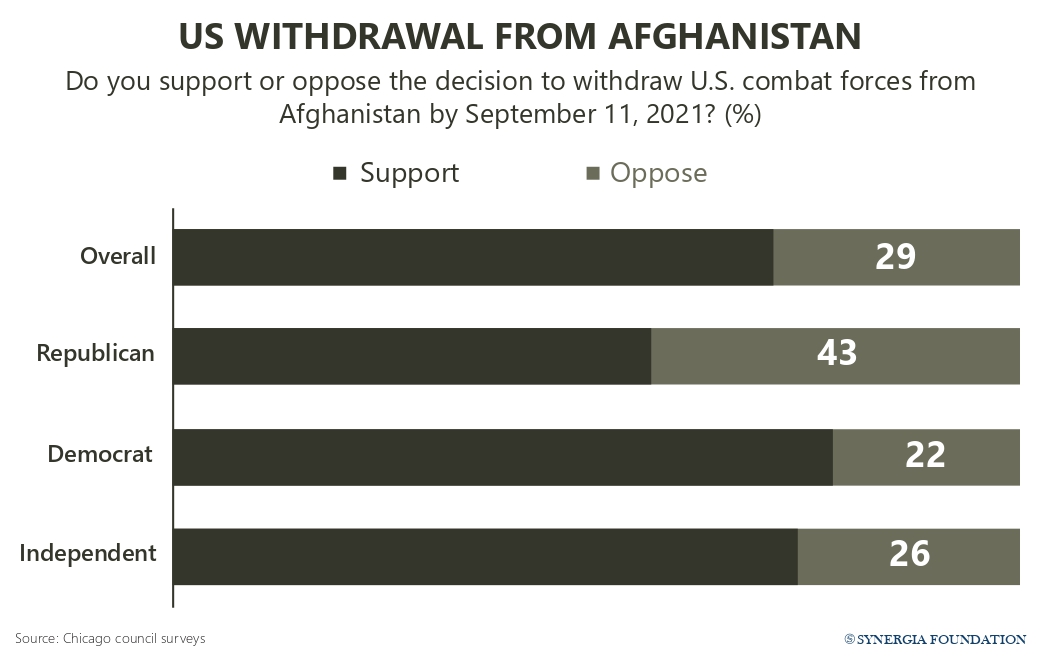 https://www.thewhig.com/opinion/america-in-afghanistan-the-end-of-a-saga