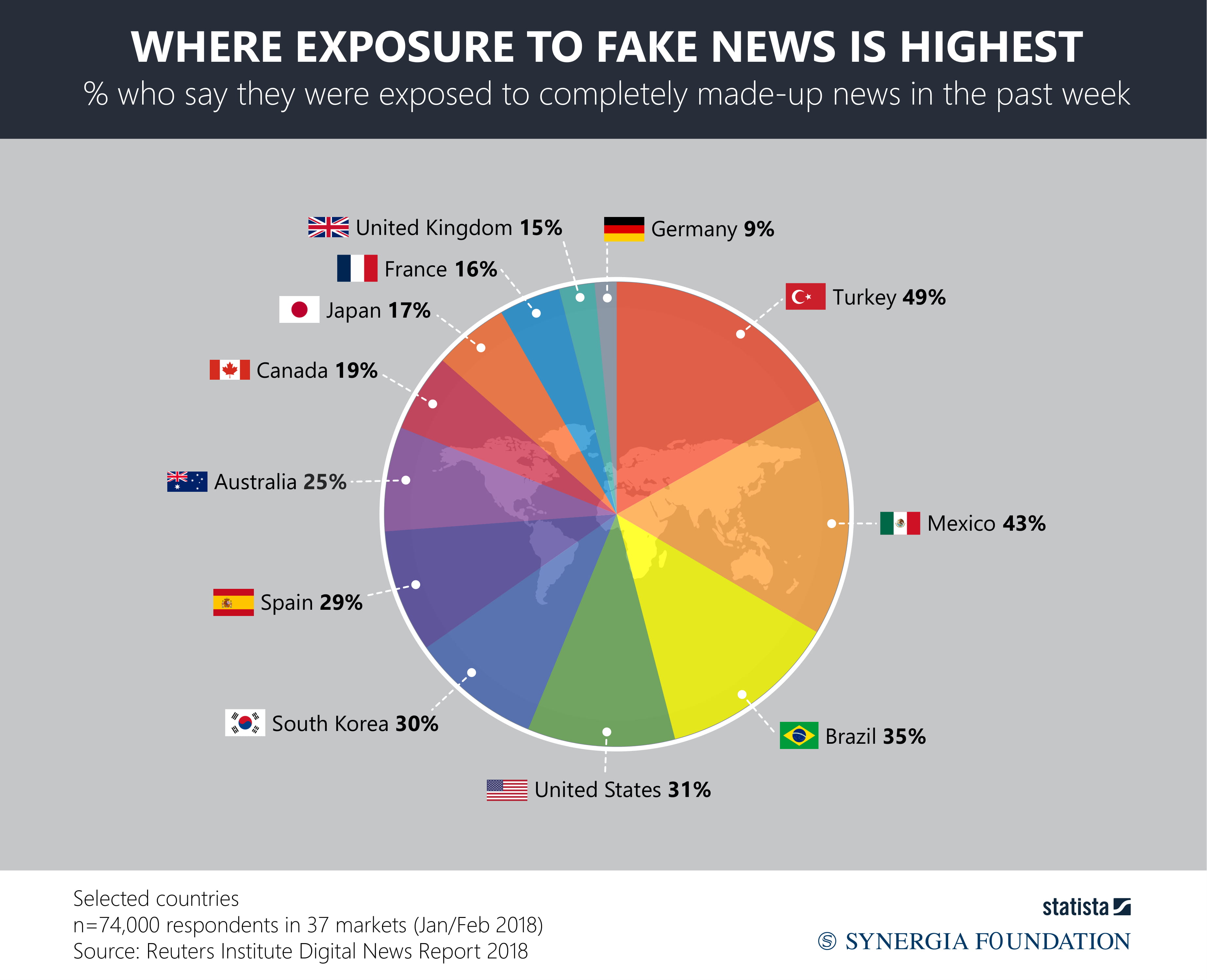 Where Exposure to Fake News is Highest