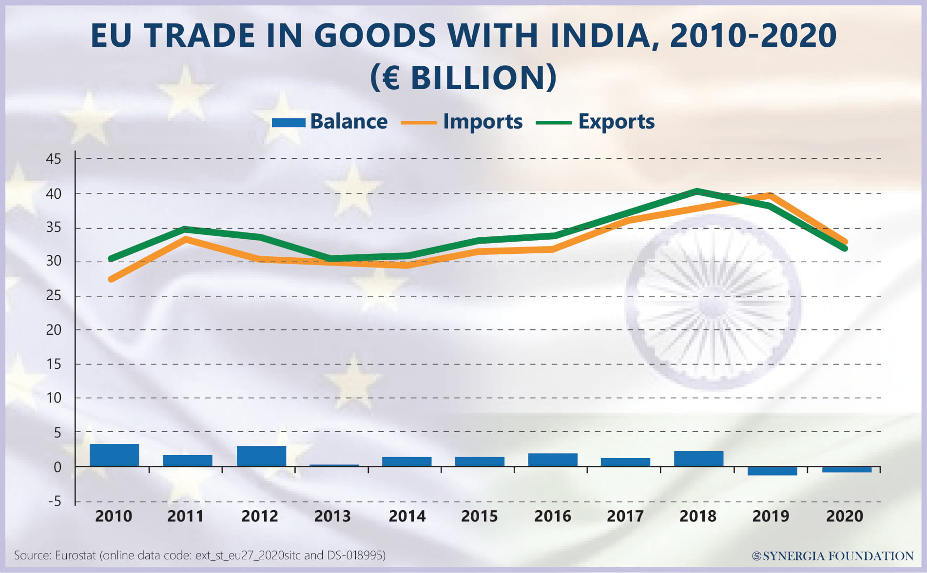 India EU trade