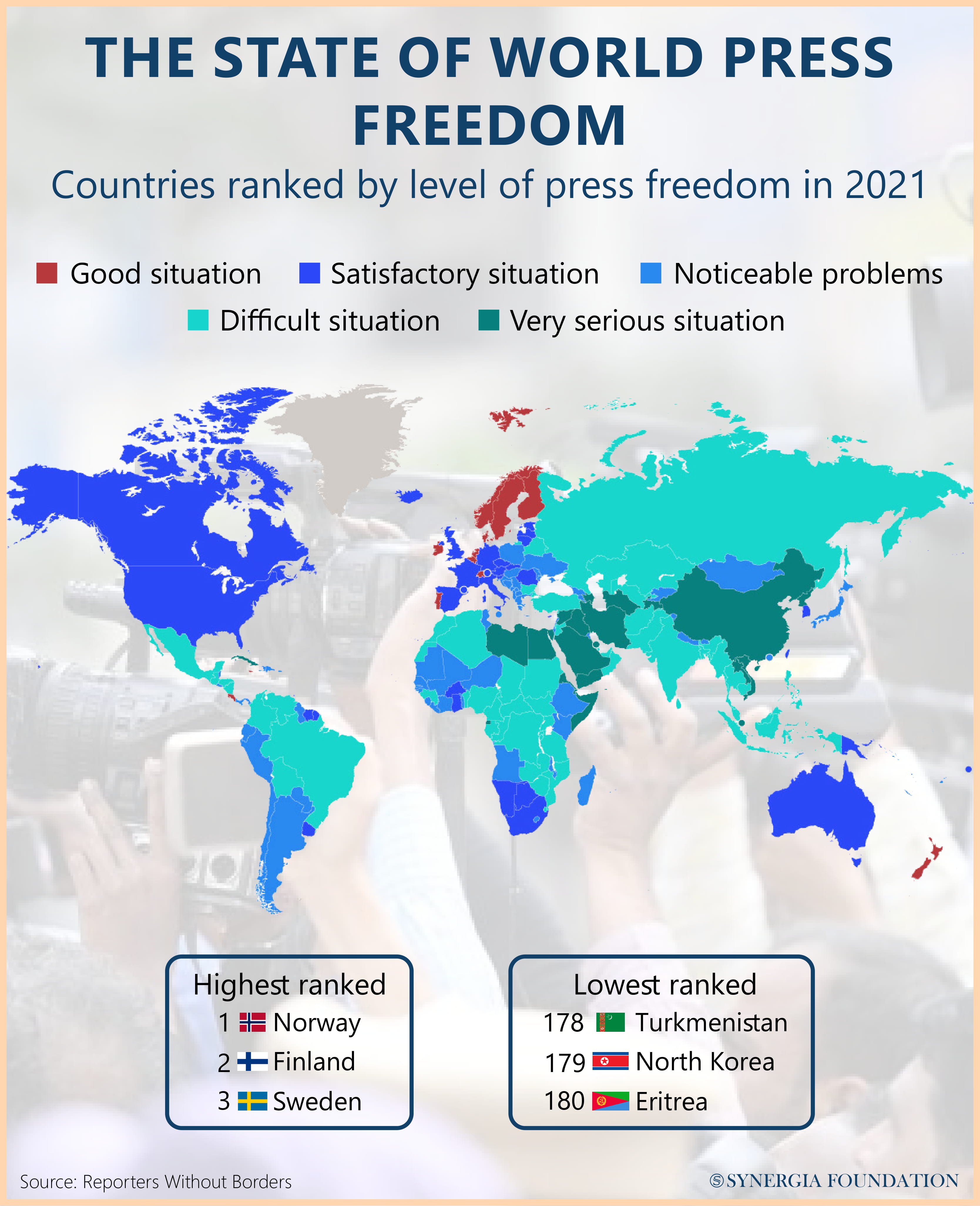 Freedom of press across globe