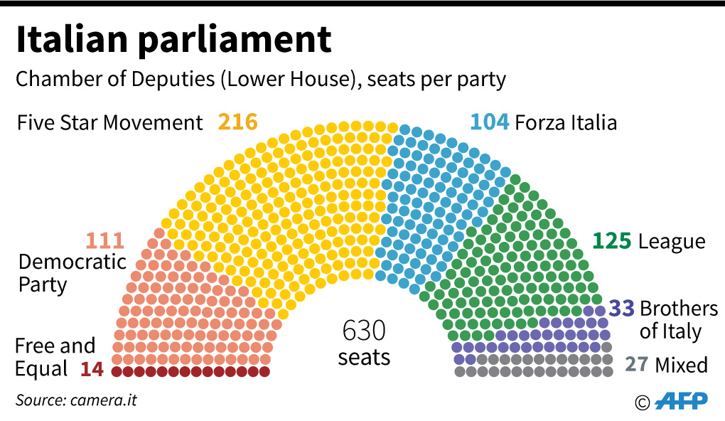 Italian parliament