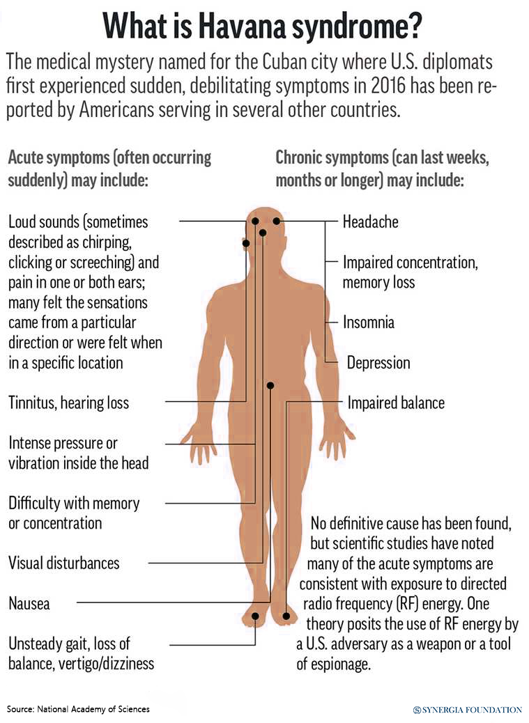 https://www.indiatoday.in/science/story/what-havana-syndrome-symptoms-cause-weapon-unknown-illness-us-cia-cuba-1845478-2021-08-26