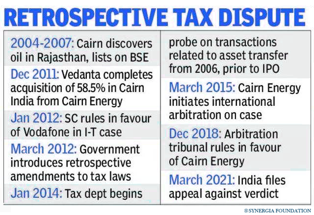 https://www.thehindubusinessline.com/companies/indias-u-turn-on-retrospective-tax-cairn-energy-remains-cautious/article35761410.ece