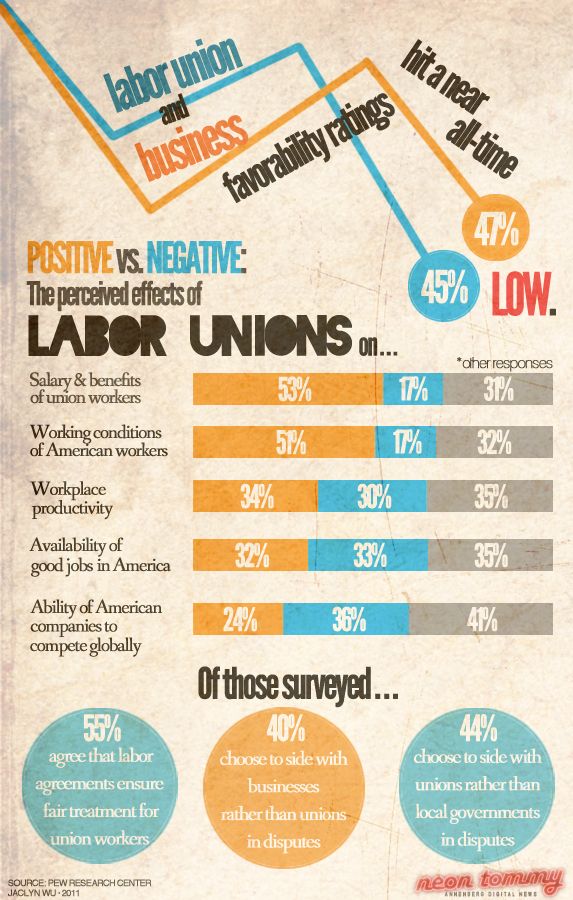Union Infographic