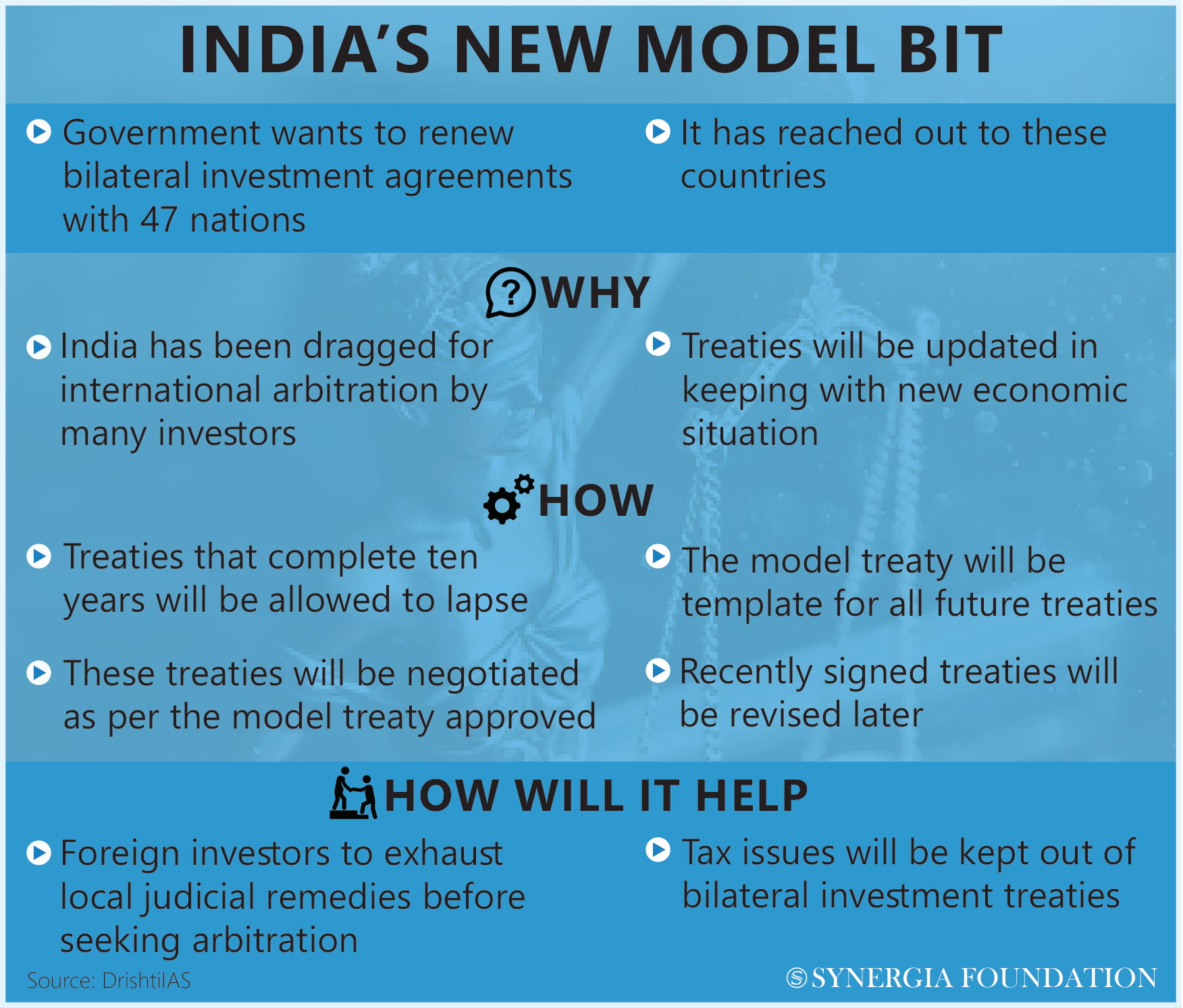 India's new model BIT