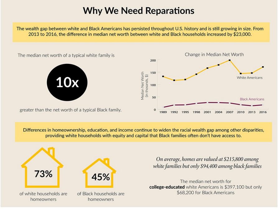Why do we need reparation? 