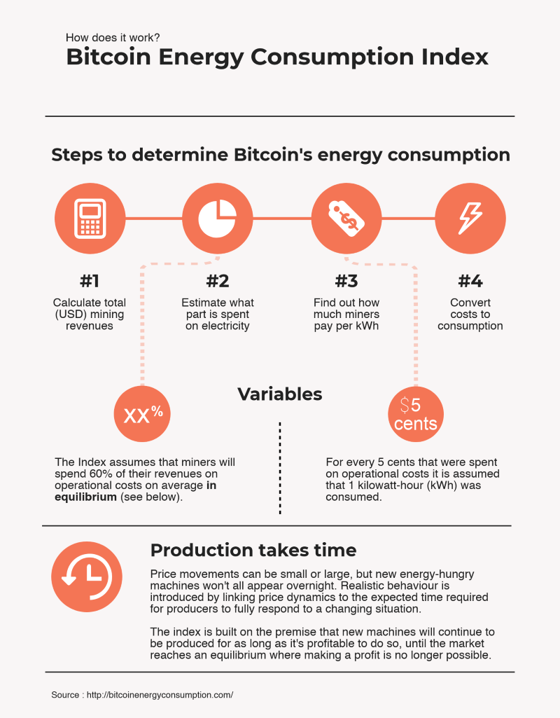 Bitcoin energy consumption 
