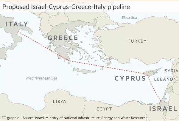 Israel - Europe natural gas deal