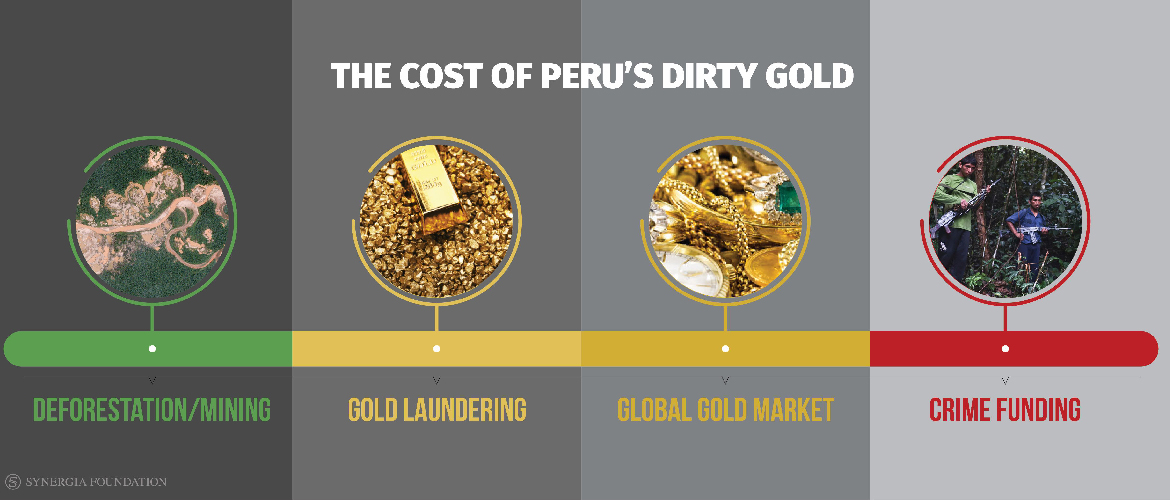 Peru: Tarnished Gold
